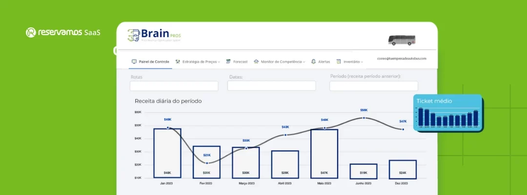 Dash Center: O desempenho das suas estratégias de preços em um único lugar.