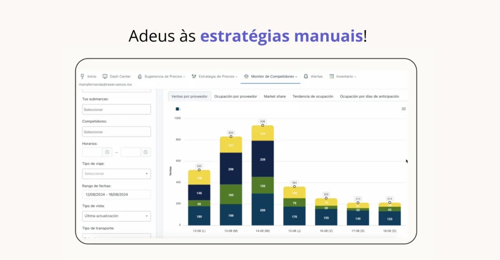 Módulo de Sugestão de Preços