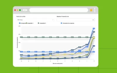 El Monitor de Competidores te permite monitorear facilmente tus rutas, mercado y competidores