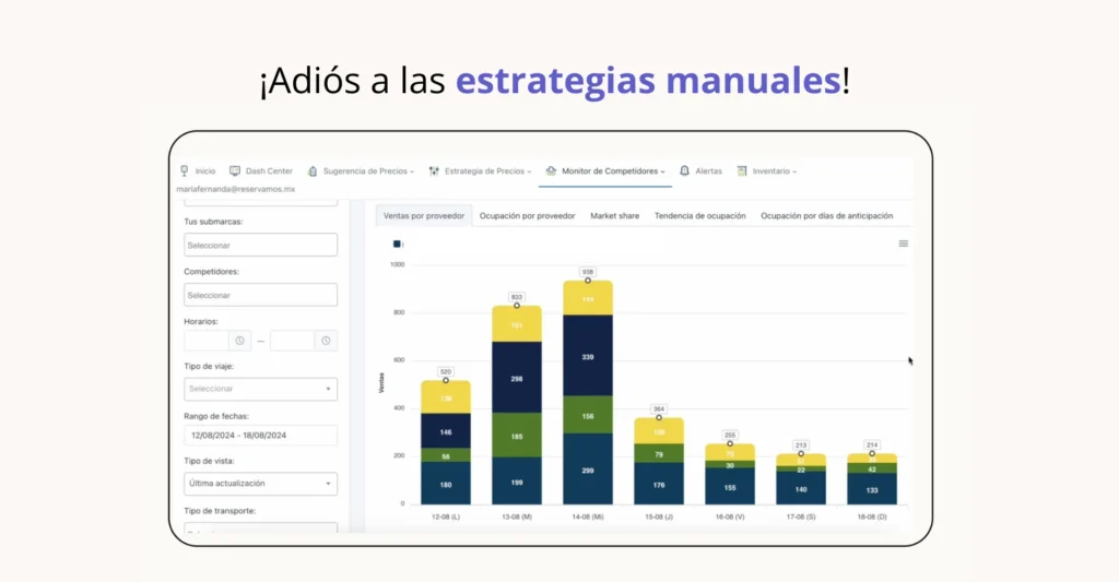 Sugerencia de precios y personalización 