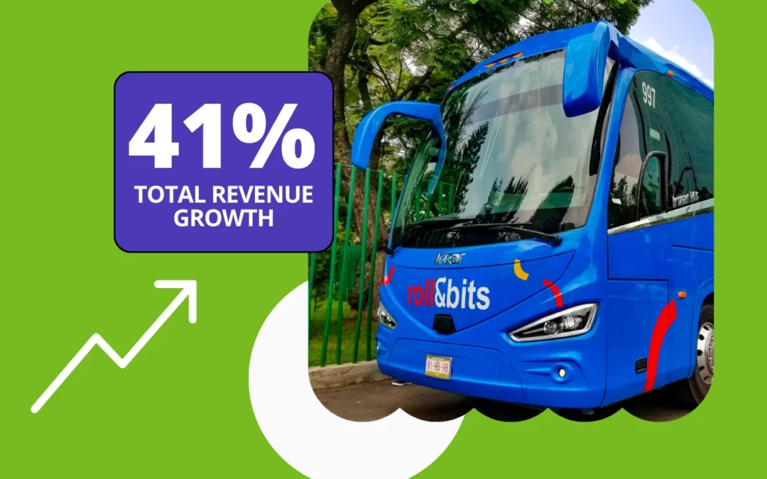 Roll&Bits achieves a 41% growth in total revenue with the help of BrainPROS, our Revenue Management system